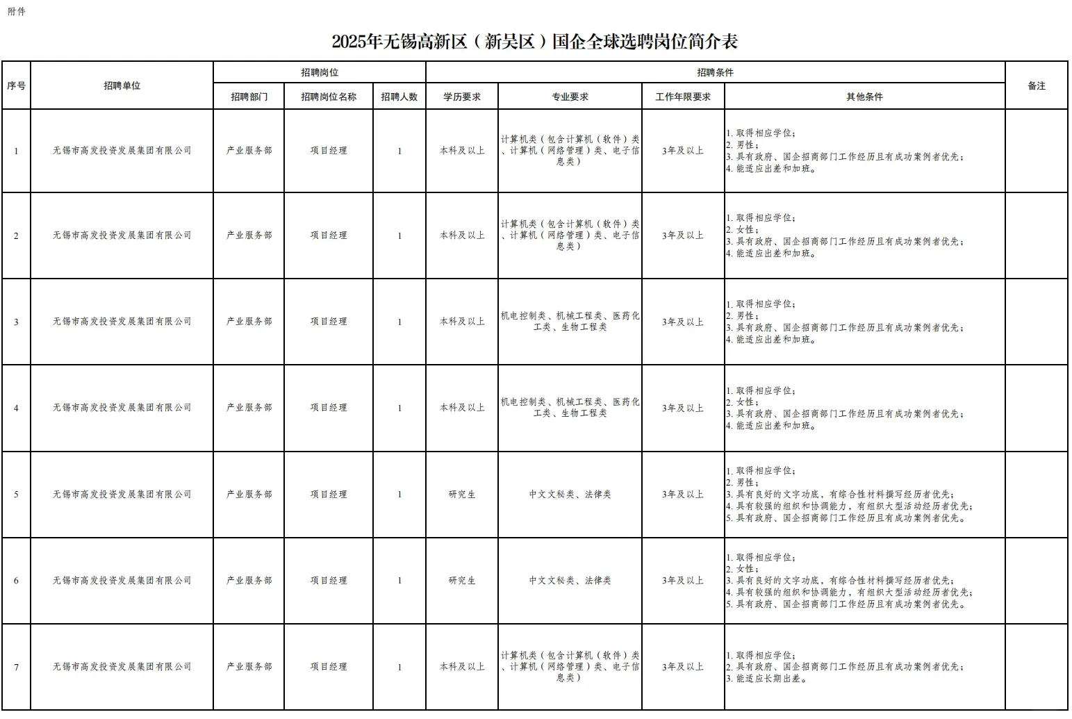 无锡这些国企、事业单位最新招聘！