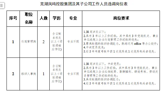 【芜湖】国企选调10人，无笔试