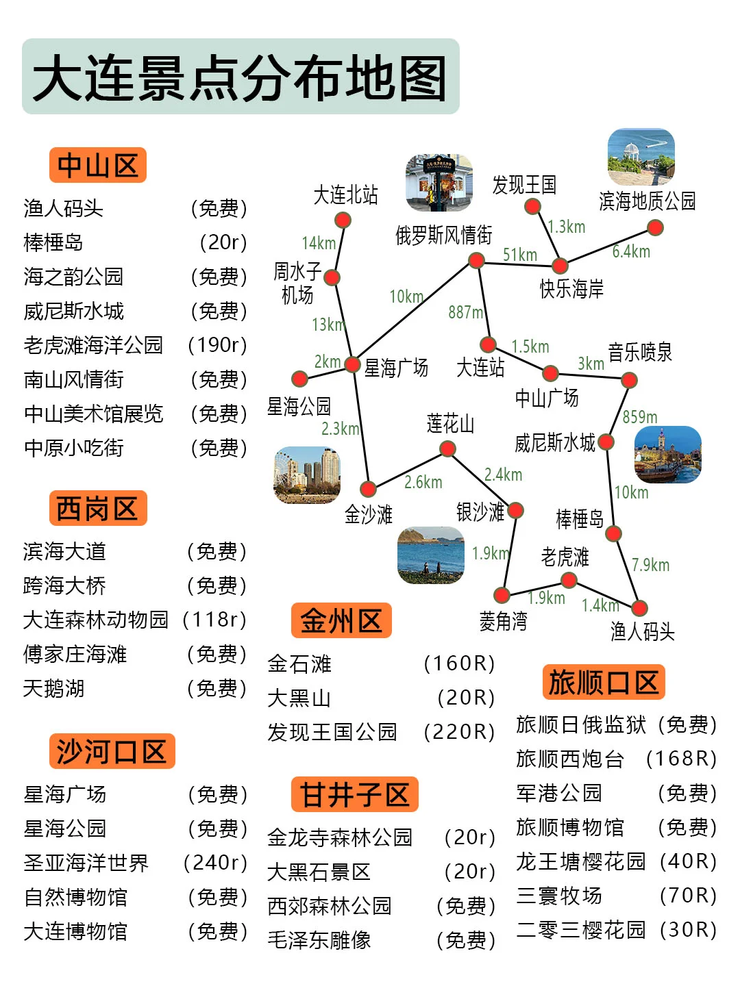 3-5月（淡季）没有做好攻略千万别来大连