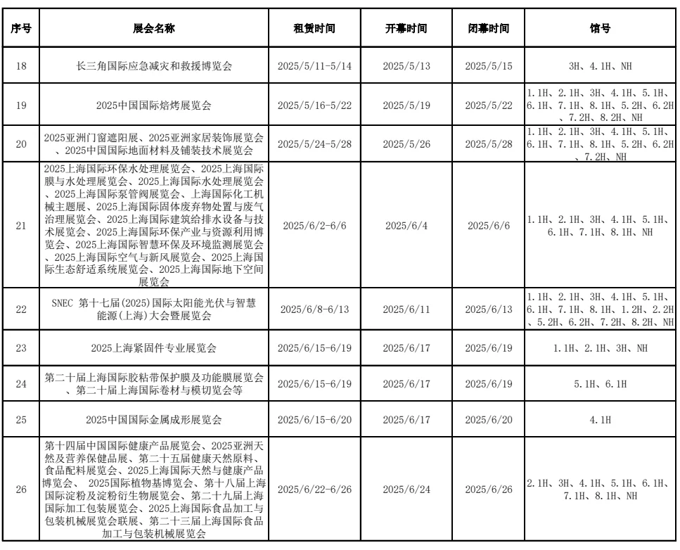 2025年国家会展中心展会跟展排期表