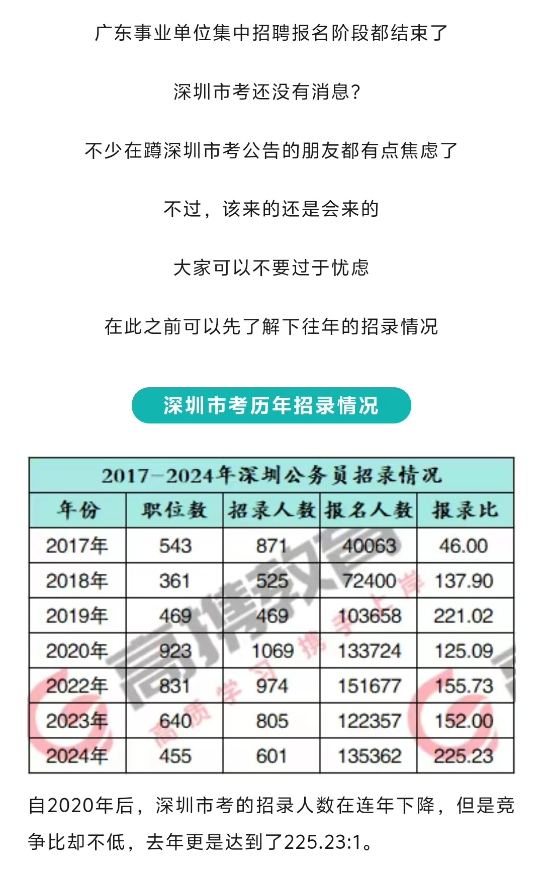 深圳市考什么时候到来？先了解往年招录情况