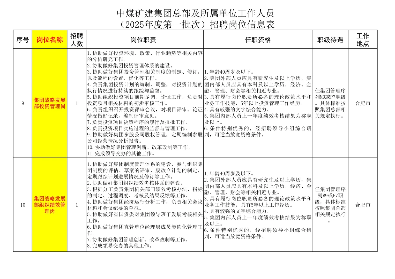 2025中煤矿建集团总部及所属单位招聘25人