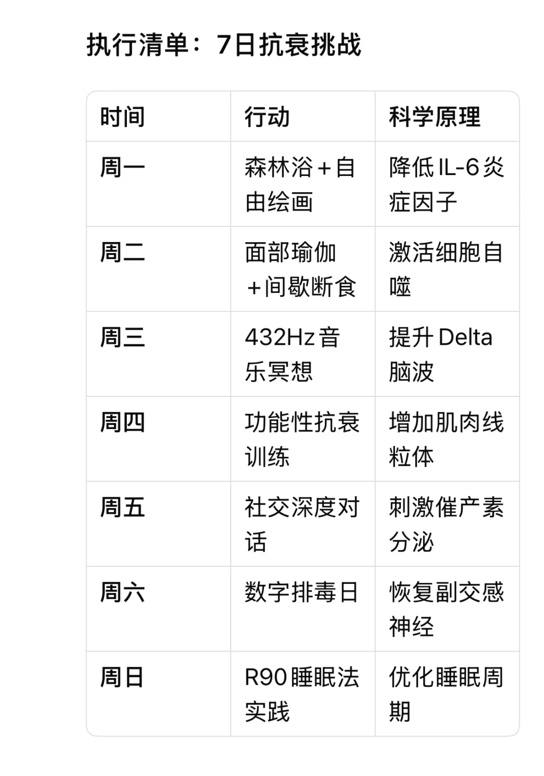 25-35岁女生科学抗衰指南