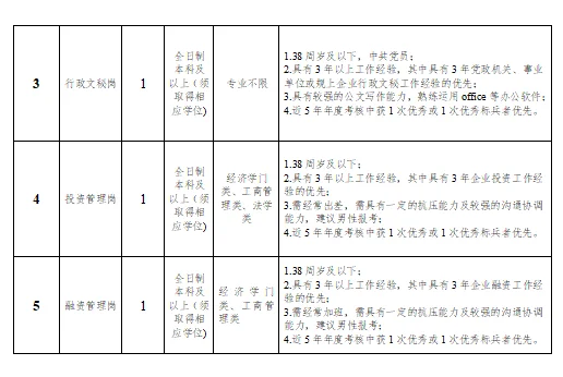 【芜湖】国企选调10人，无笔试