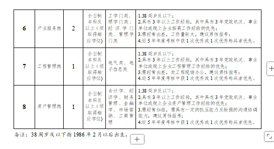 【芜湖】国企选调10人，无笔试