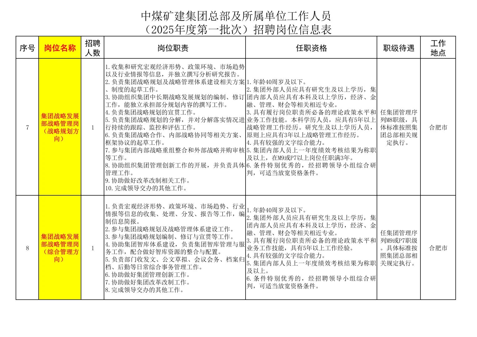 2025中煤矿建集团总部及所属单位招聘25人