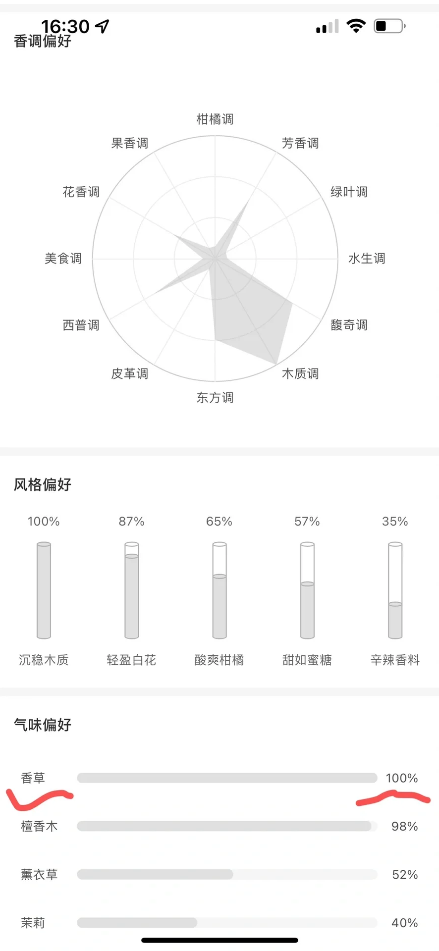 BURBERRY 女神馥郁香水 EDPI