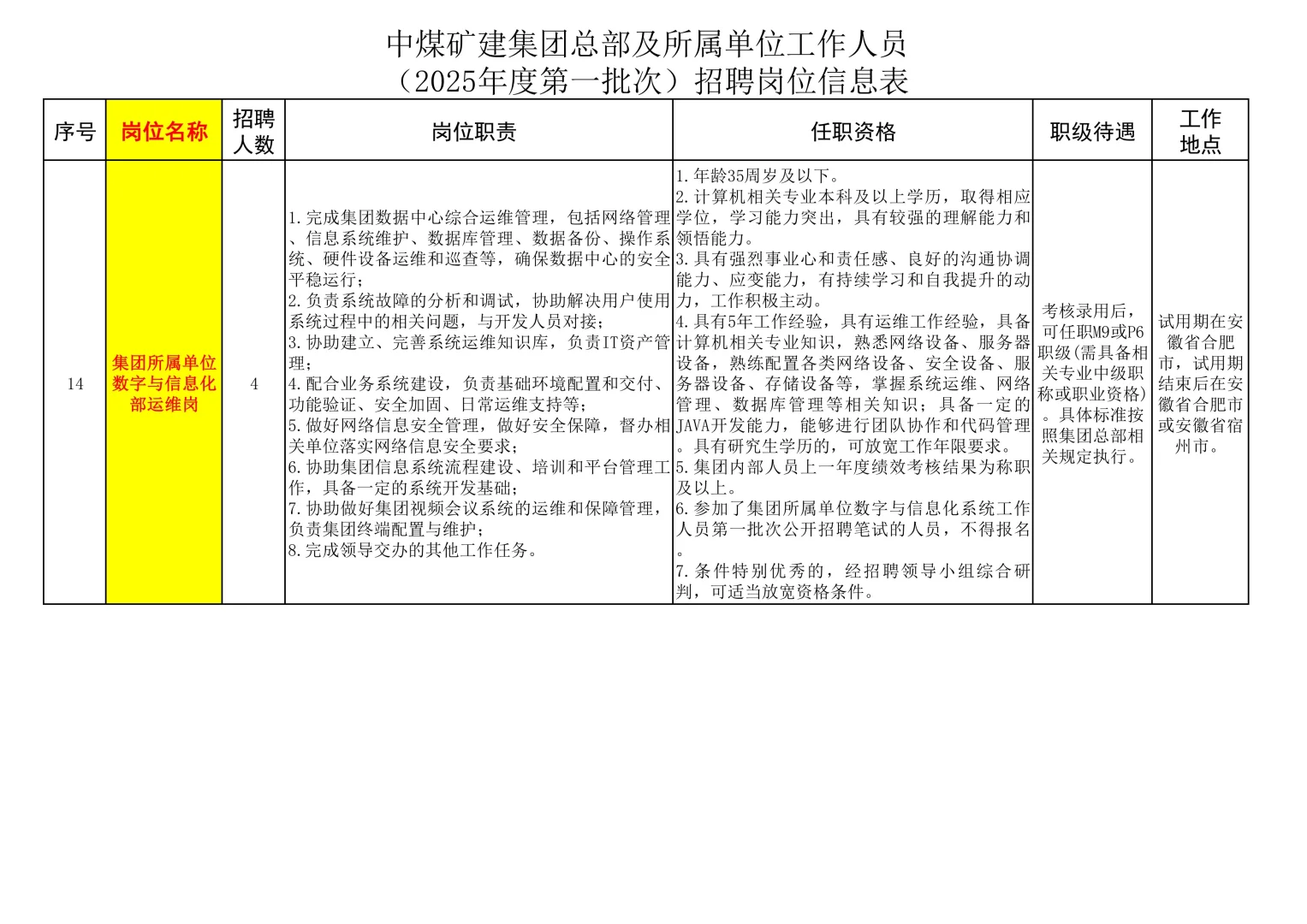 2025中煤矿建集团总部及所属单位招聘25人