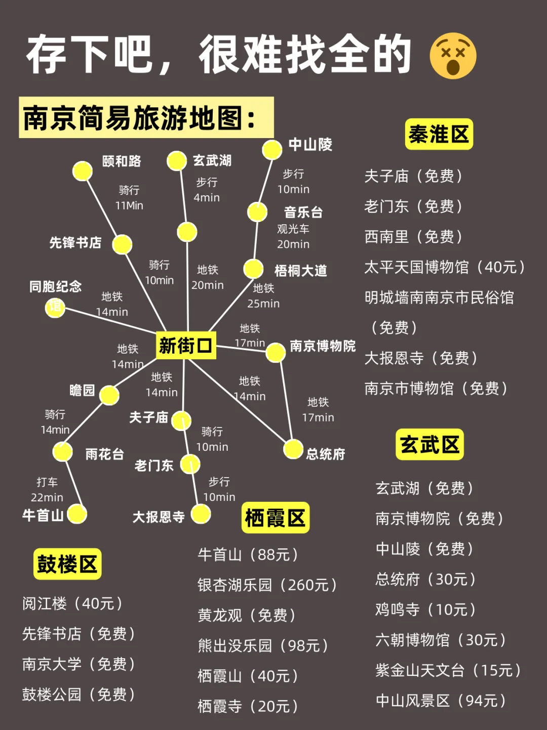 2-3月份来南京不看这篇攻略！！小心被宰