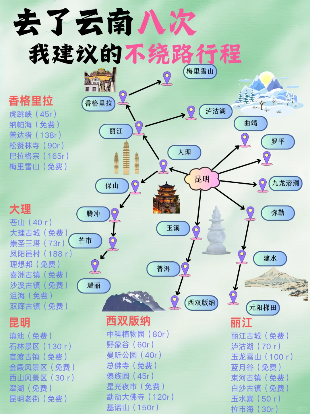 云南旅游攻略，去了八次总结下来的详细攻略