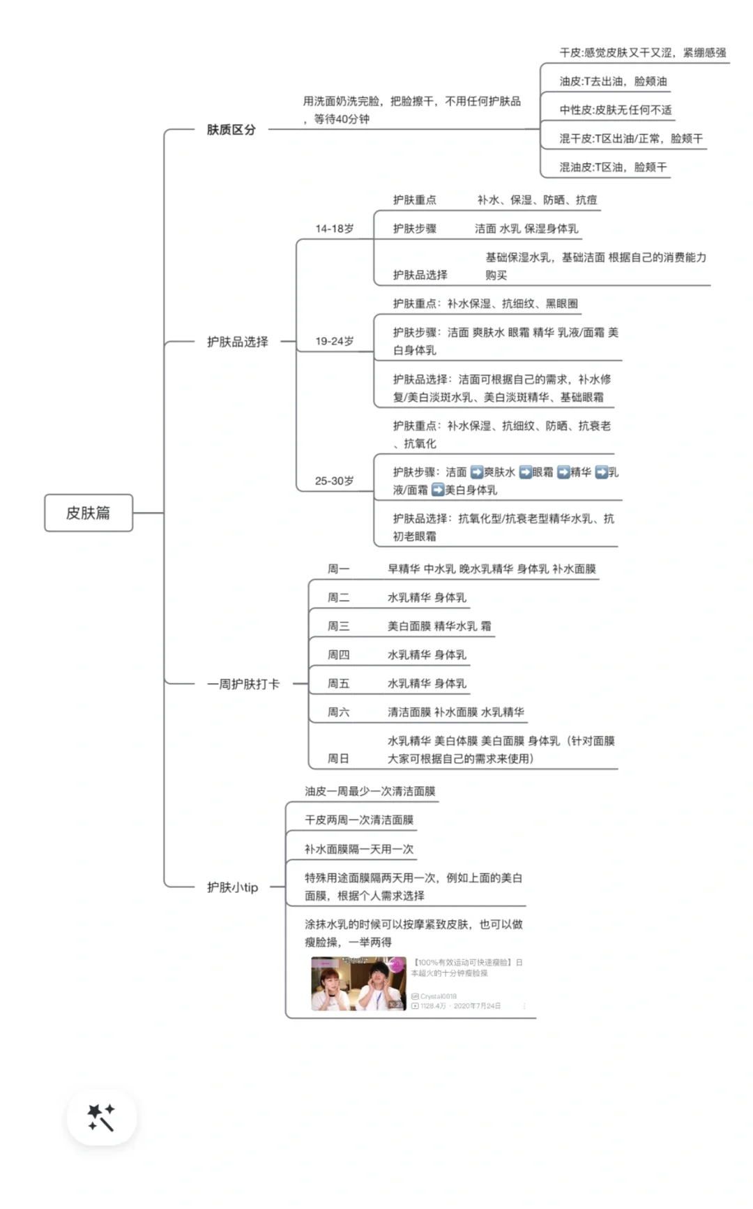 做到这些变美像呼吸一样简单！！！