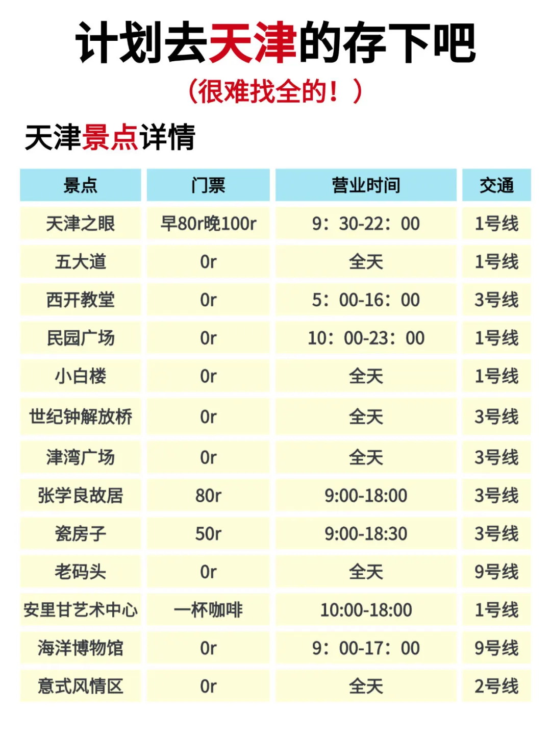 听劝?2-3月来天津的姐妹请?住❗️