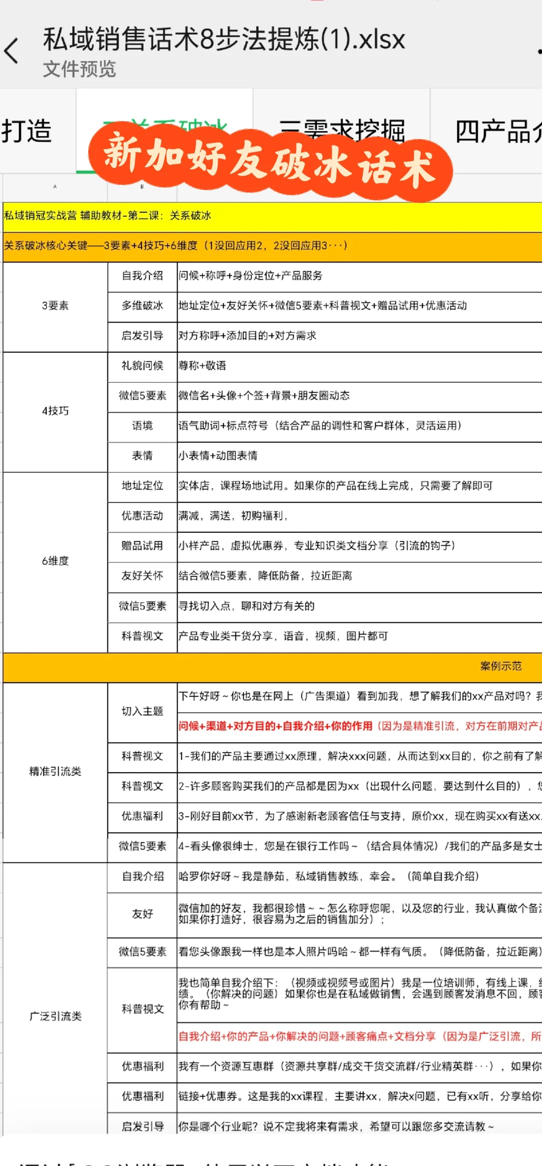 ?私域大促爆单话术盘点，私域销售八步法