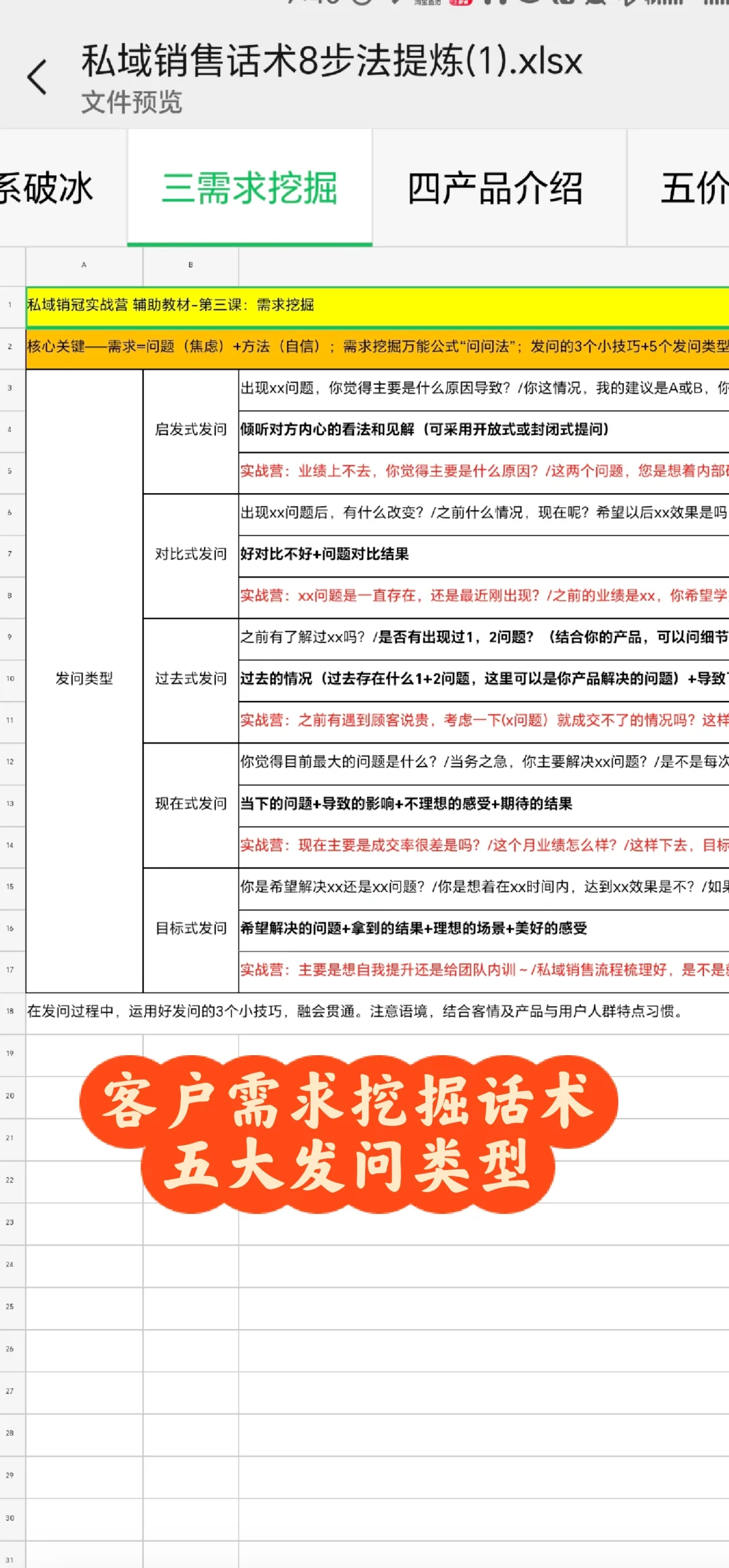 ?私域大促爆单话术盘点，私域销售八步法