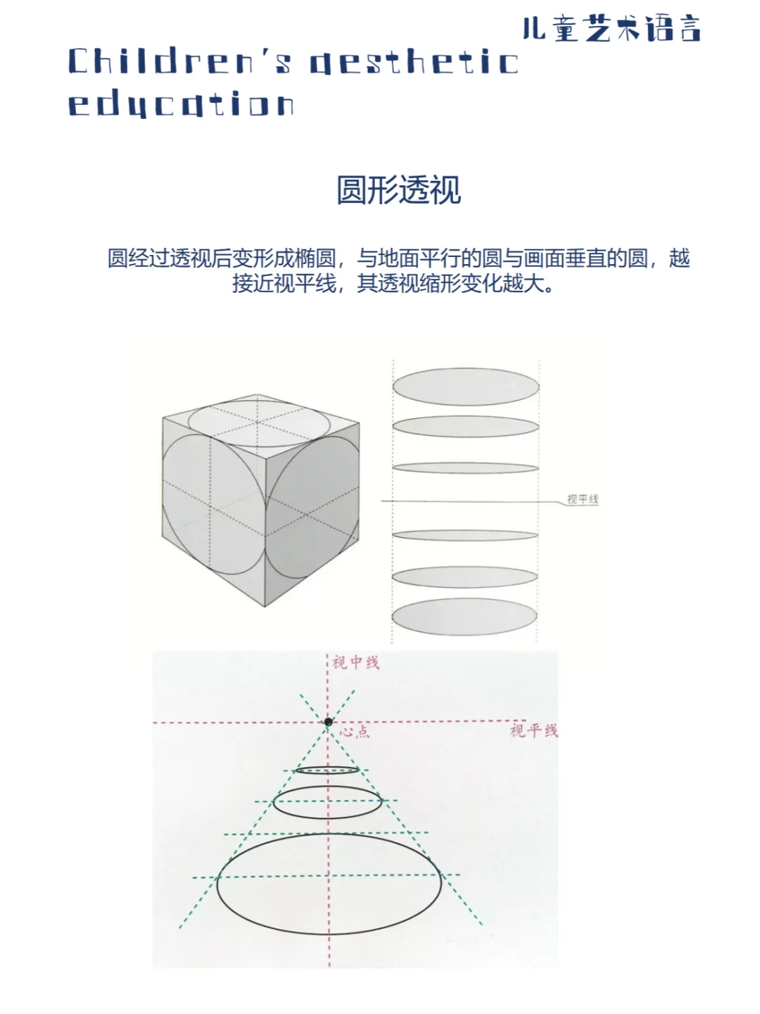 一张图秒会4种透视