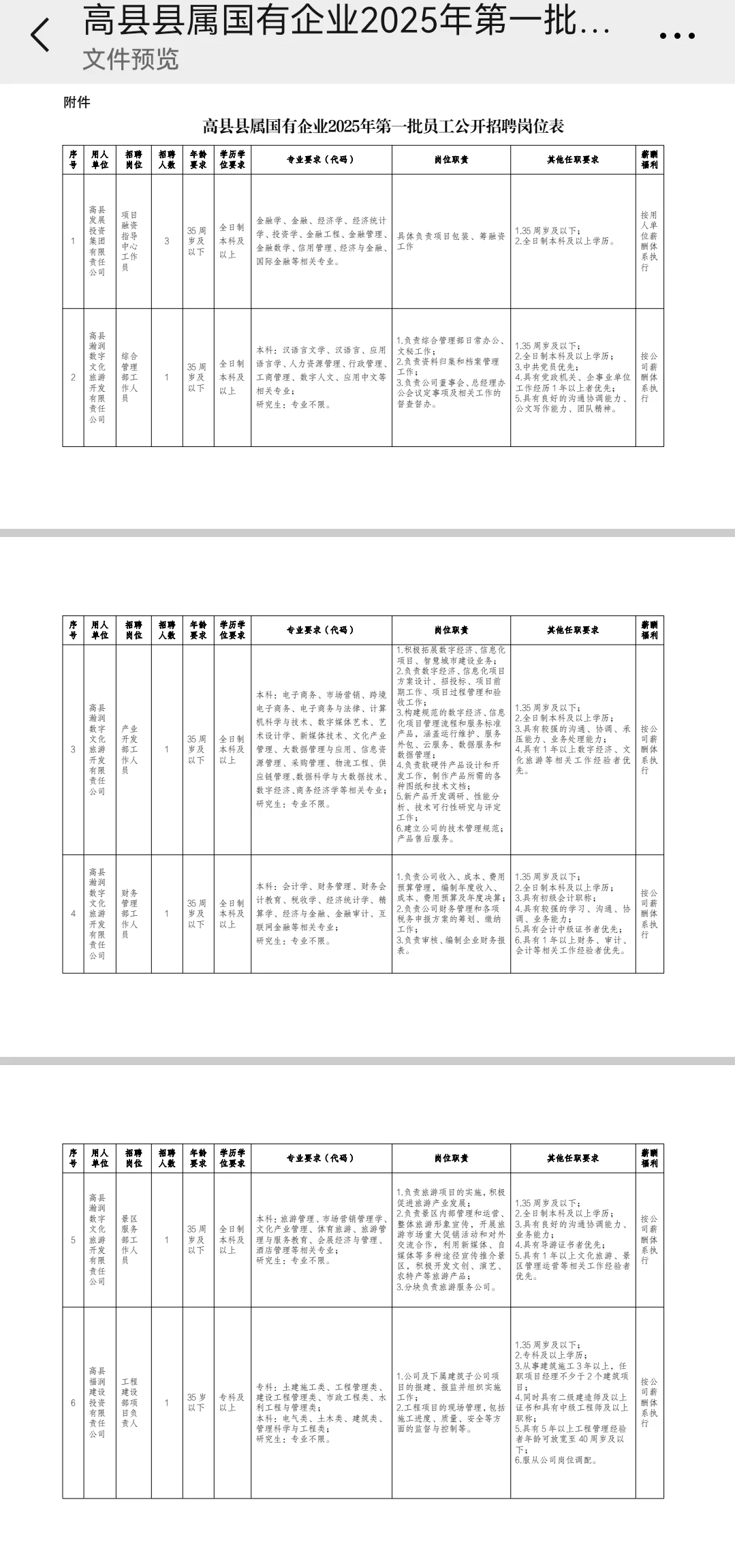 宜宾国企招聘 报名马上截止