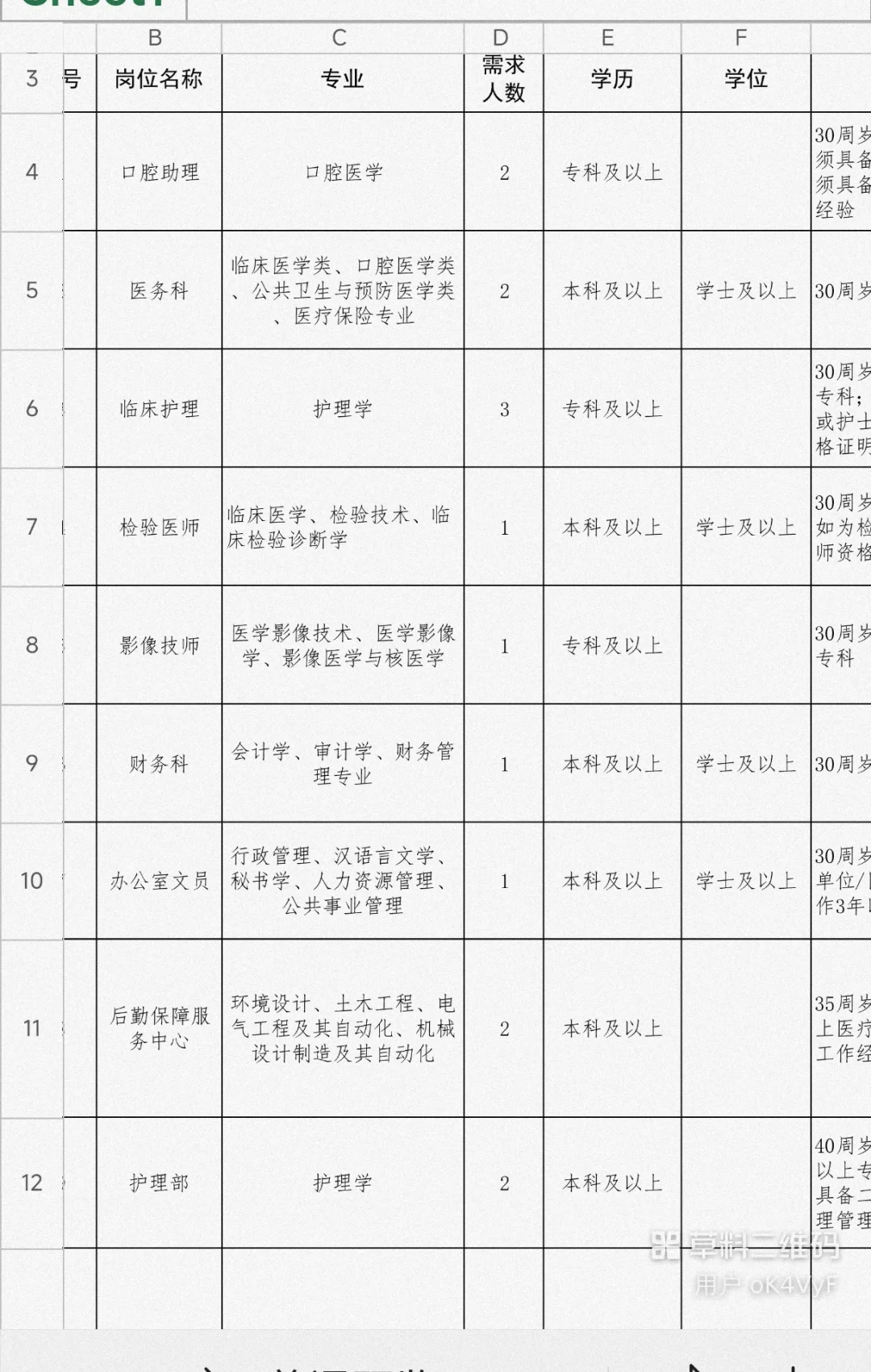 枣庄口腔医院招聘！专科起报。。