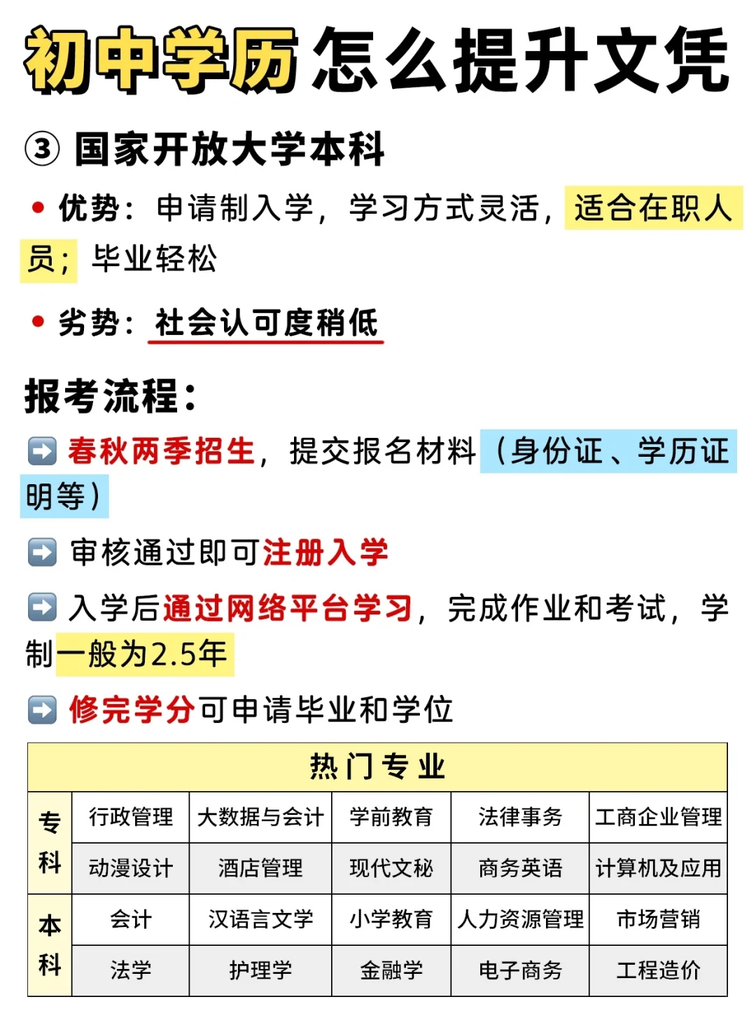 初中学历怎么提升文凭❓看这篇就够啦