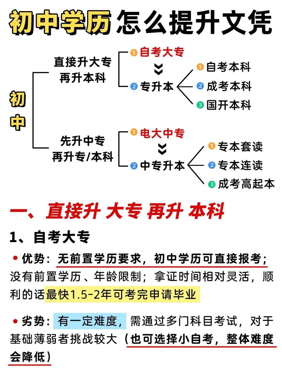 初中学历怎么提升文凭❓看这篇就够啦