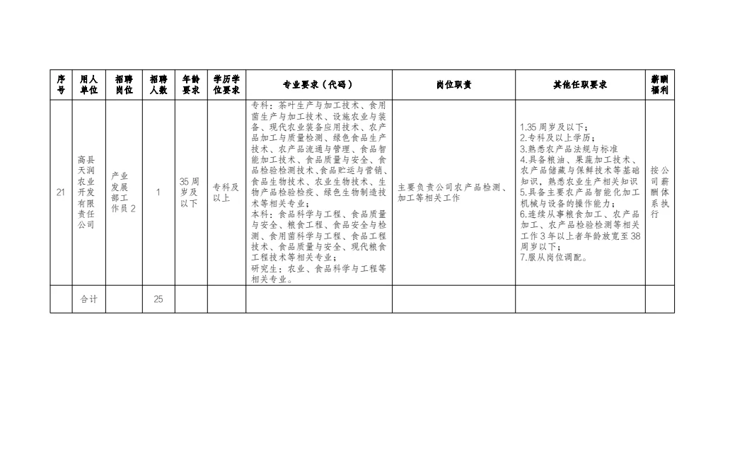 宜宾国企招聘 报名马上截止