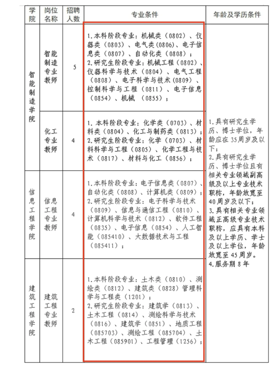 九江职业大学人才引进！安家补贴55w➕研究生