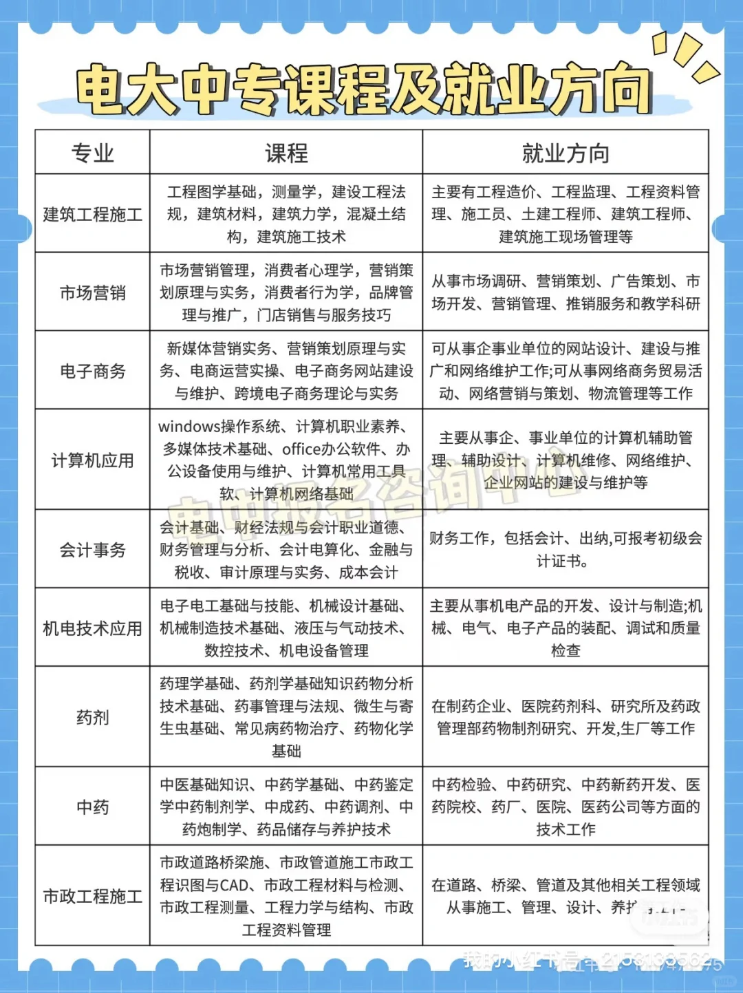 中央广播电视中等专业学校