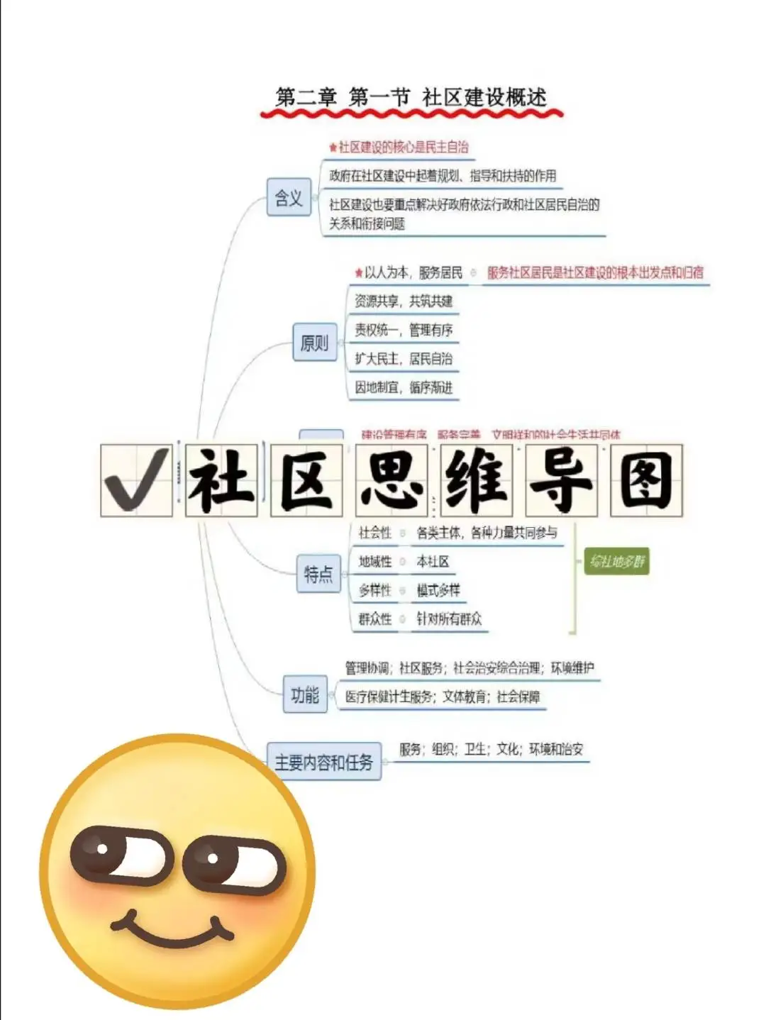 给参加25苏州常熟街道社工招聘的宝子透个底