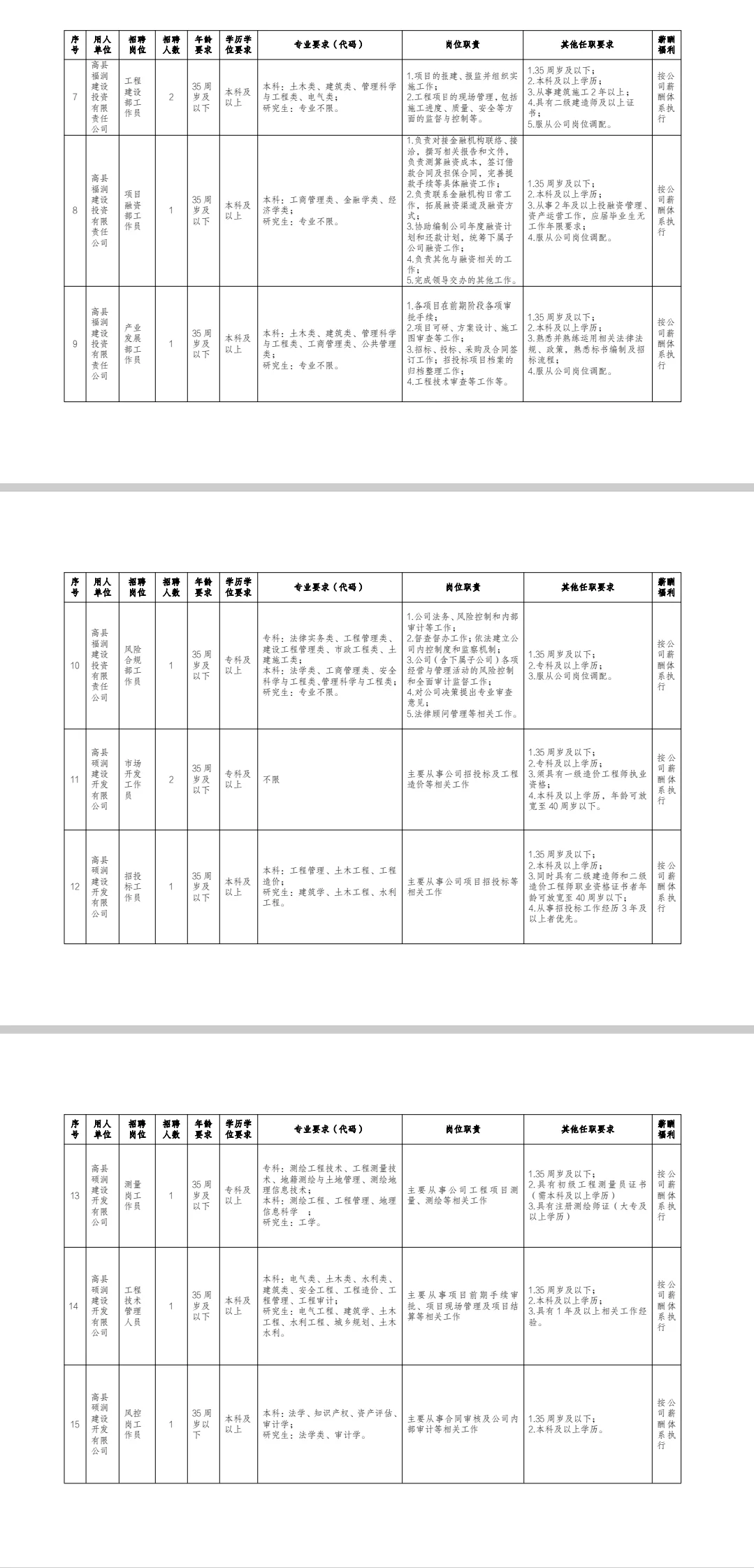 宜宾国企招聘 报名马上截止