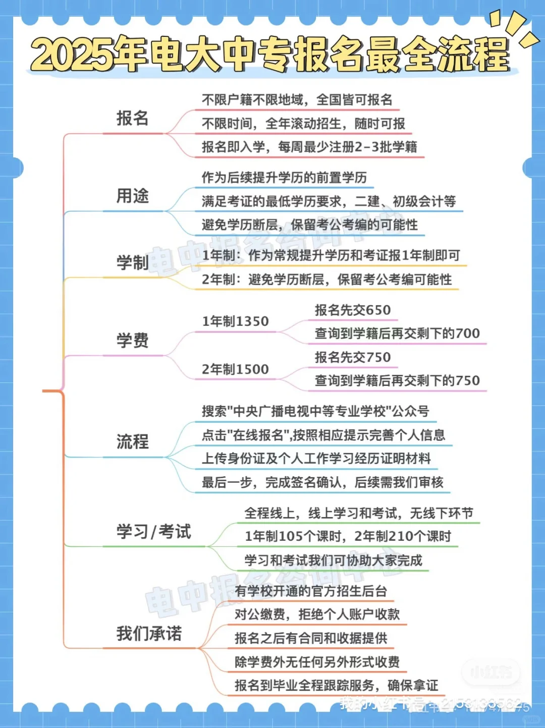 中央广播电视中等专业学校