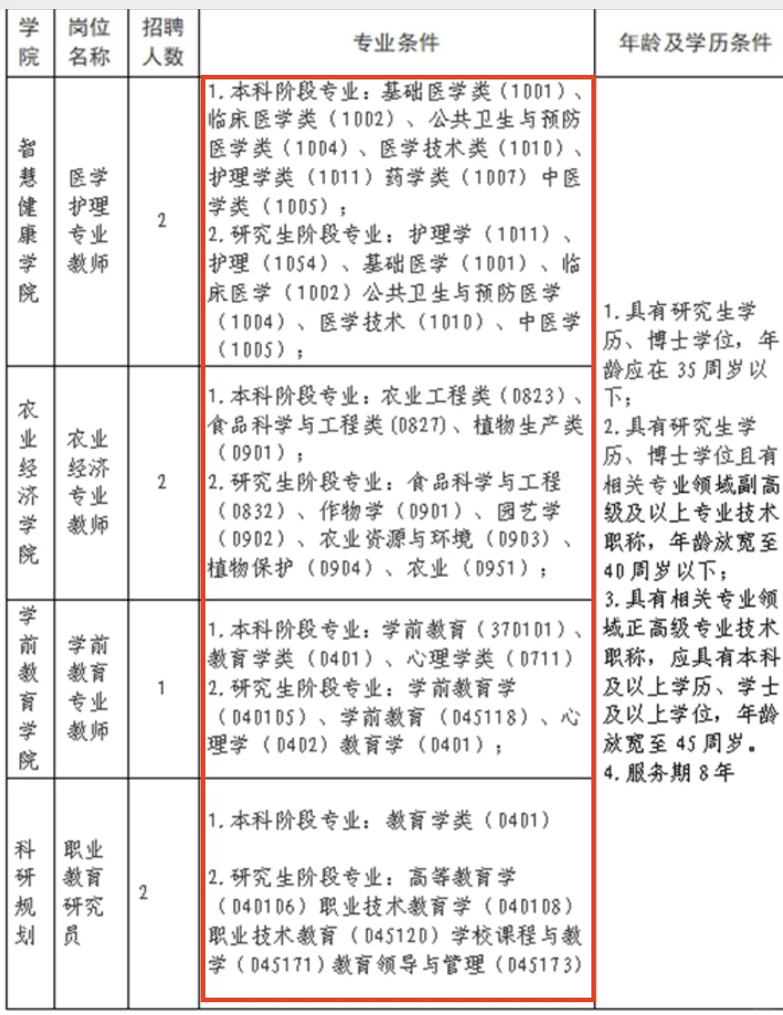 九江职业大学人才引进！安家补贴55w➕研究生