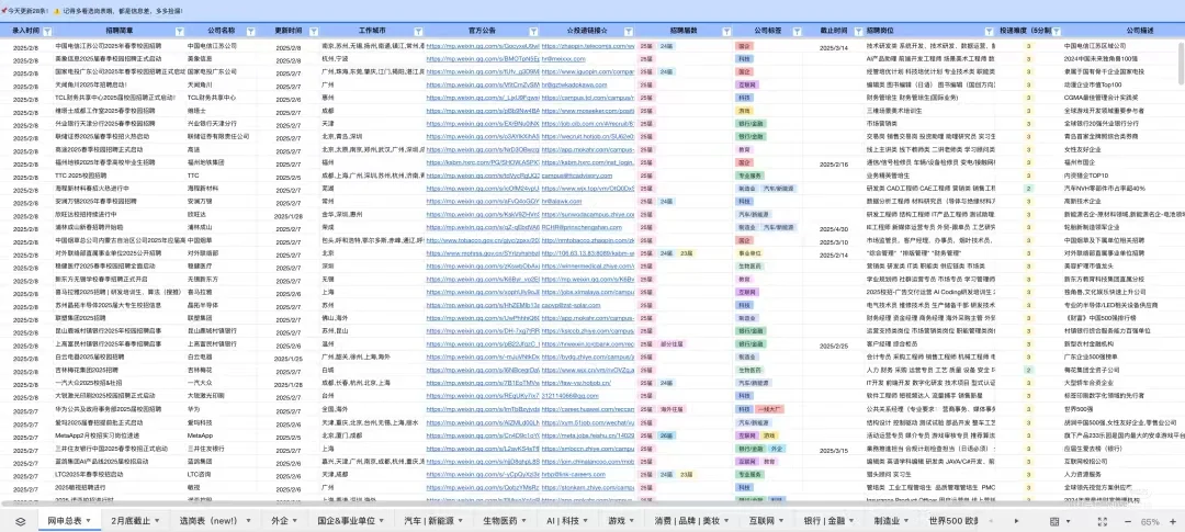 好多春招要截止了……