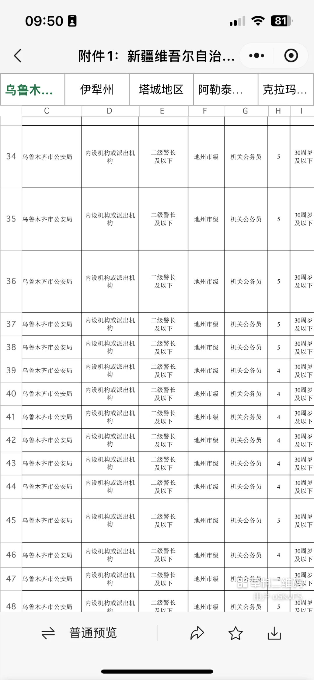 面向全国！13个地区共招录313名民警！乌鲁木