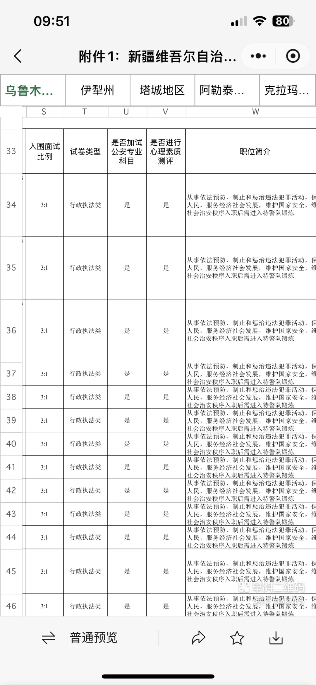 面向全国！13个地区共招录313名民警！乌鲁木