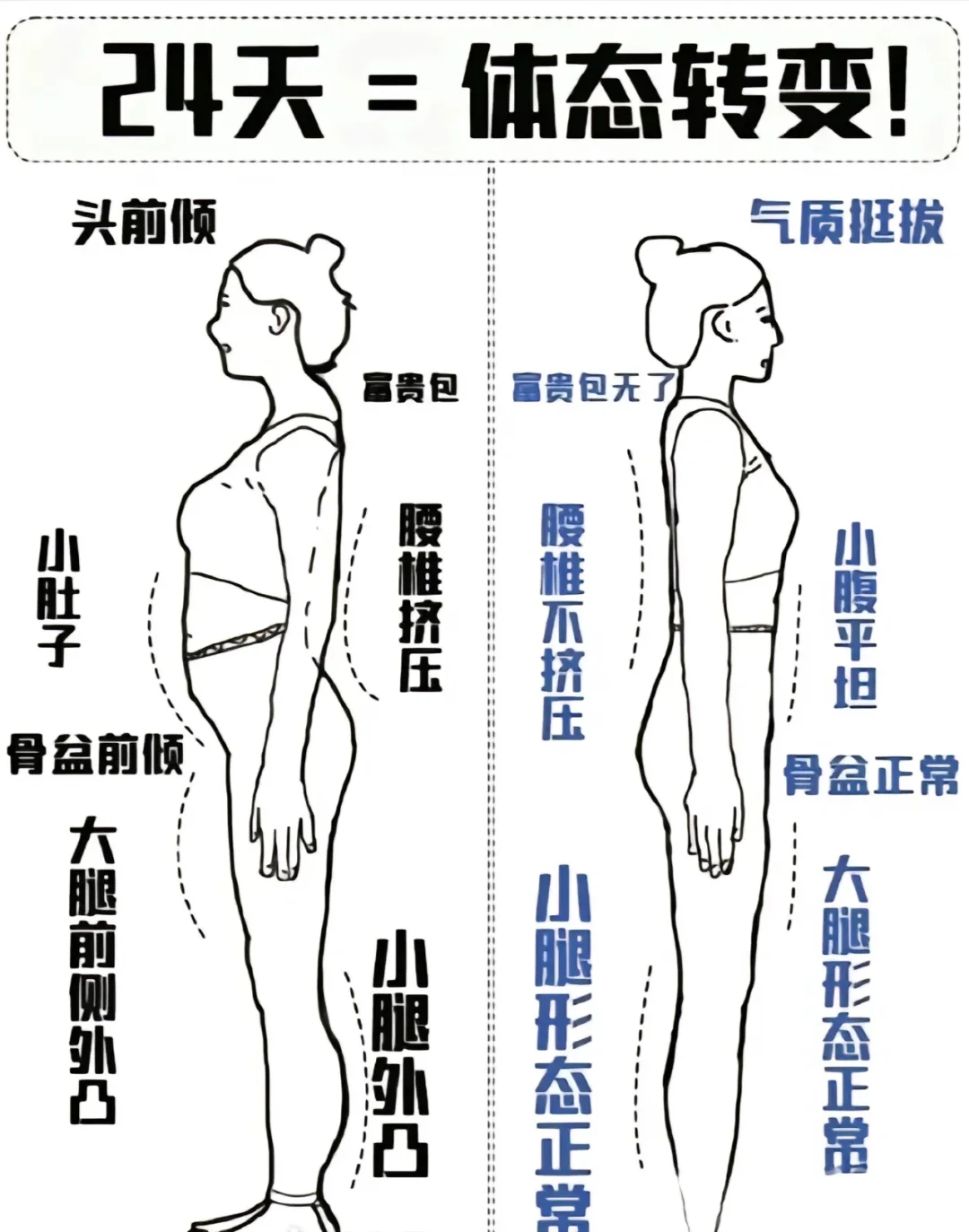 女明星都在练的瑜伽，她们的秘诀是什么?