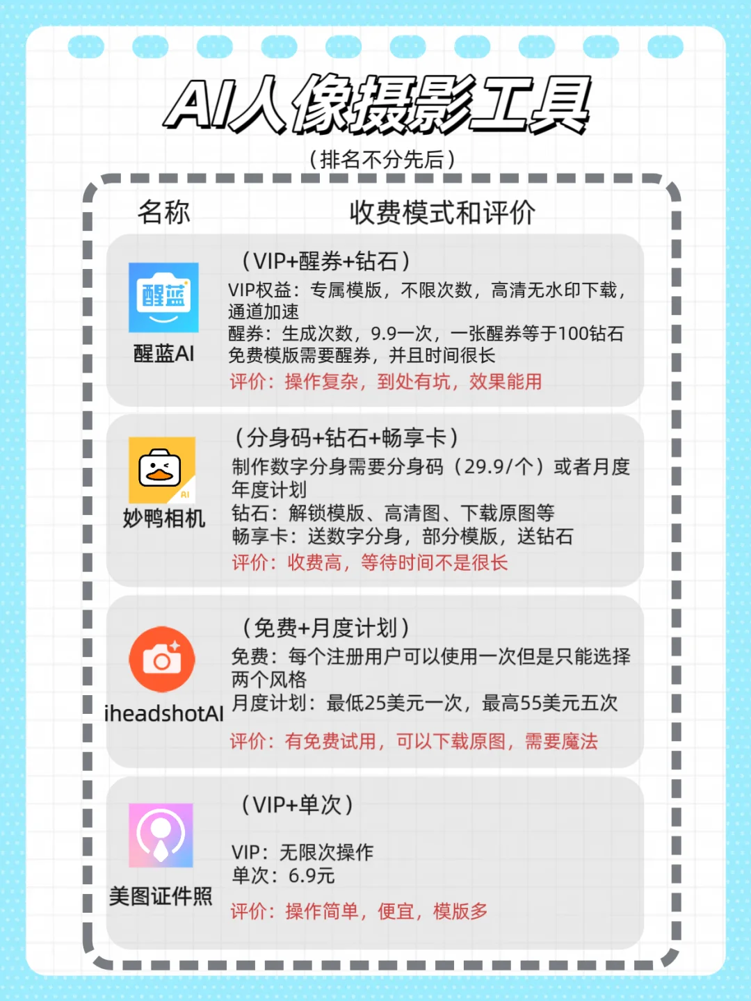 AI个人形象照app及网站简介