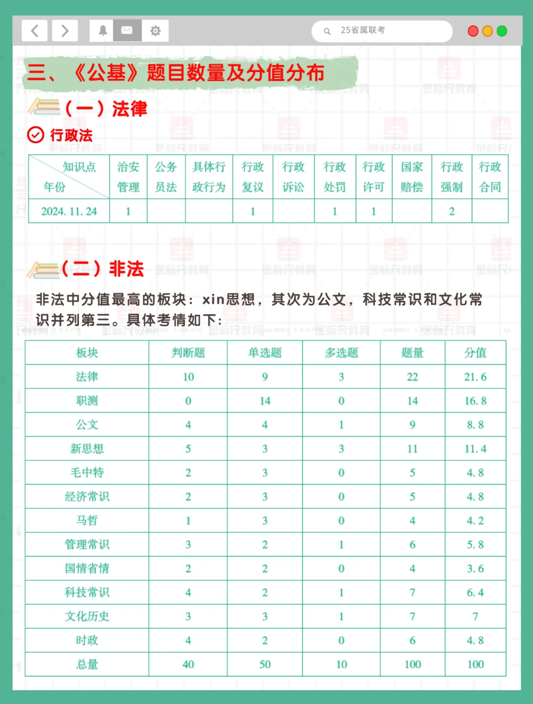 ?2025四川省属联考《公基》考情❗️❗️