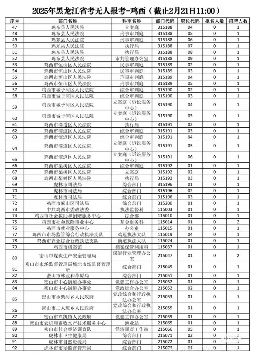 鸡西岗位就是多，无人报考都这老多