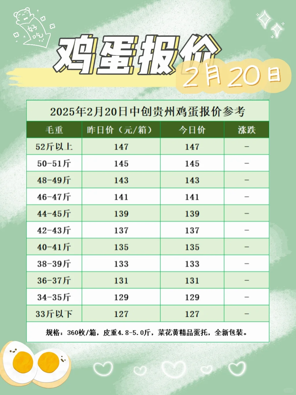 鸡蛋报价【2月20日】