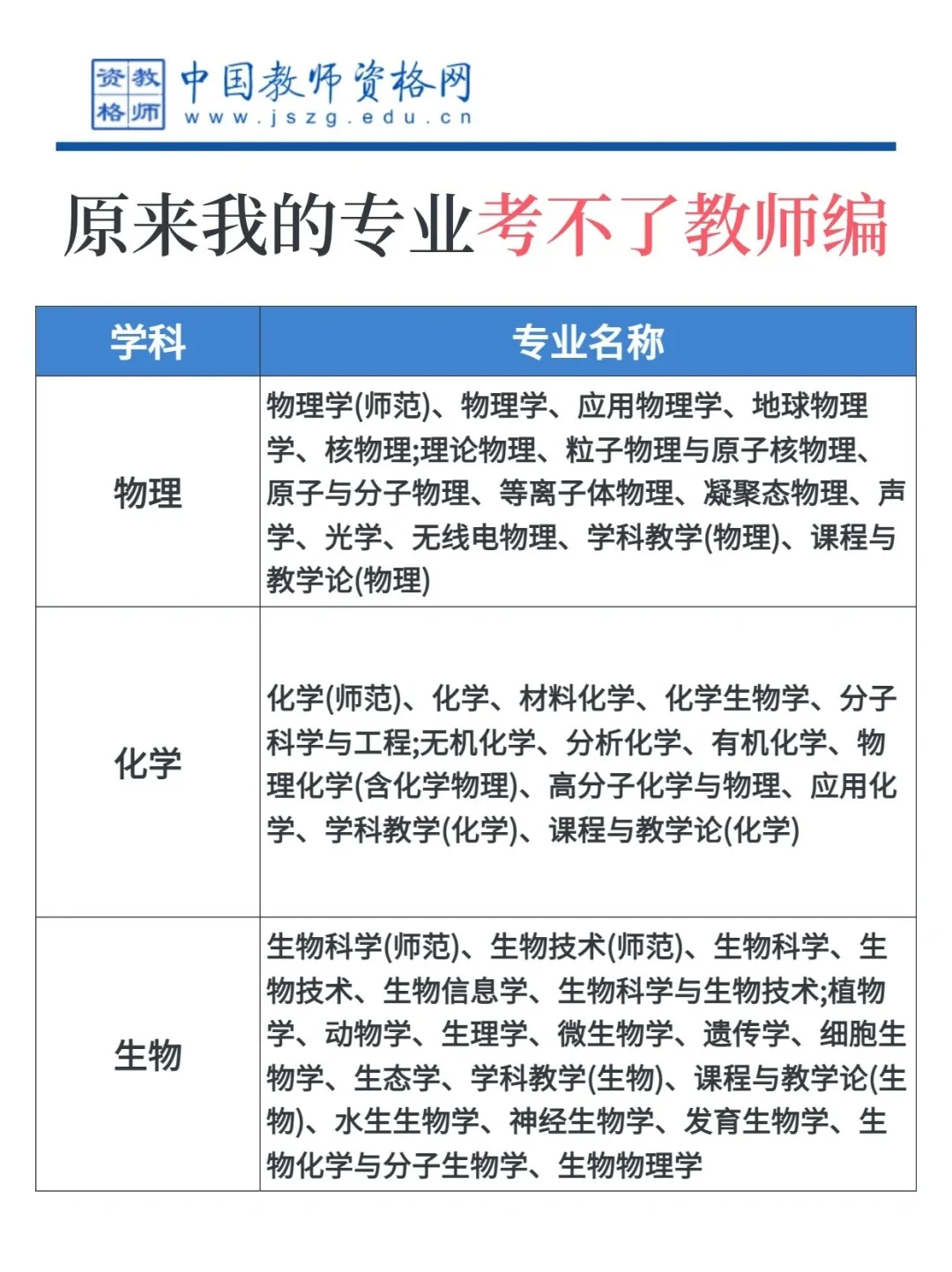 才知道?考教师编有专业限制