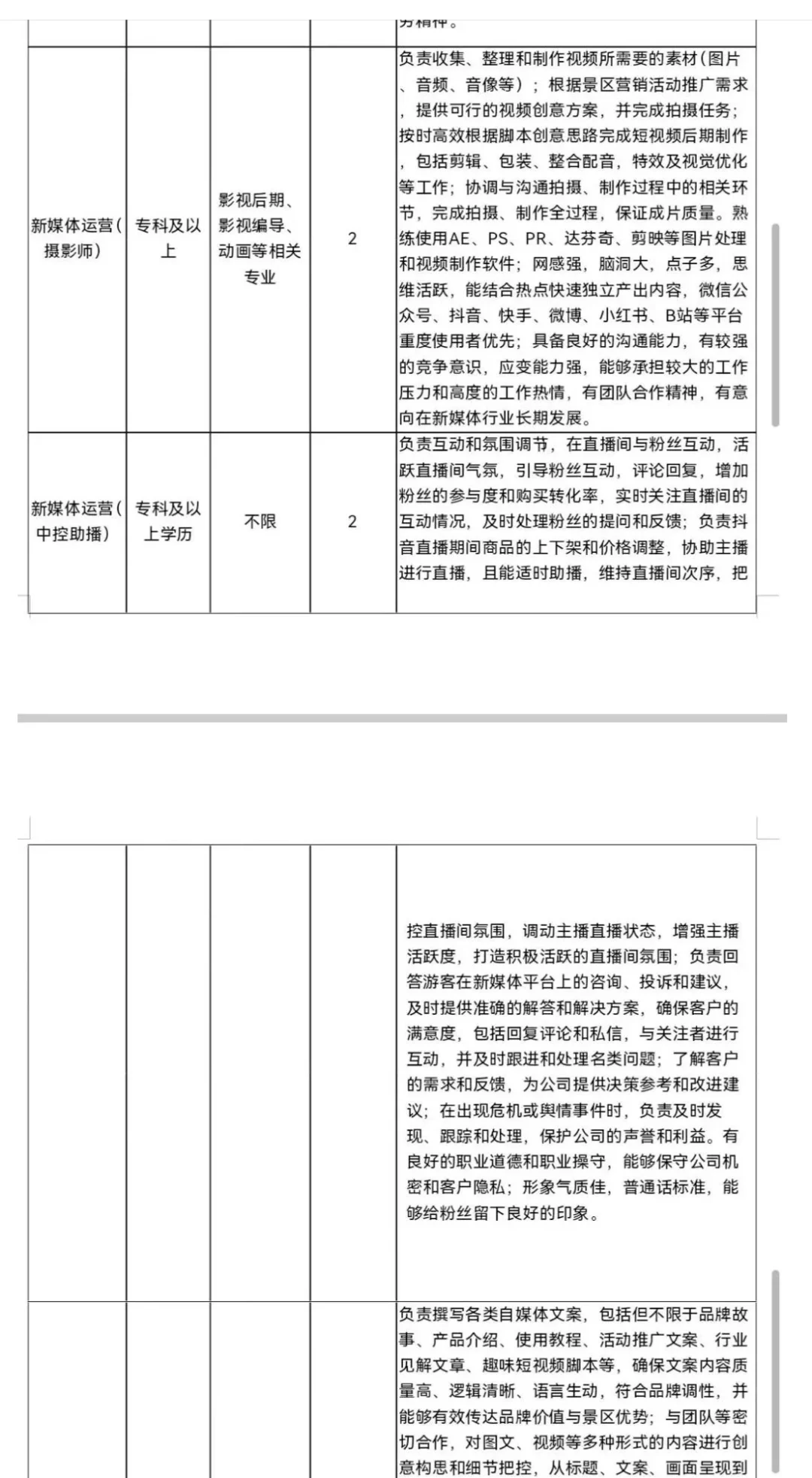 沂蒙山银座天蒙旅游区公开招聘公告