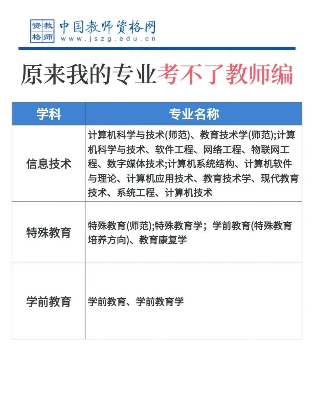 才知道😢考教师编有专业限制