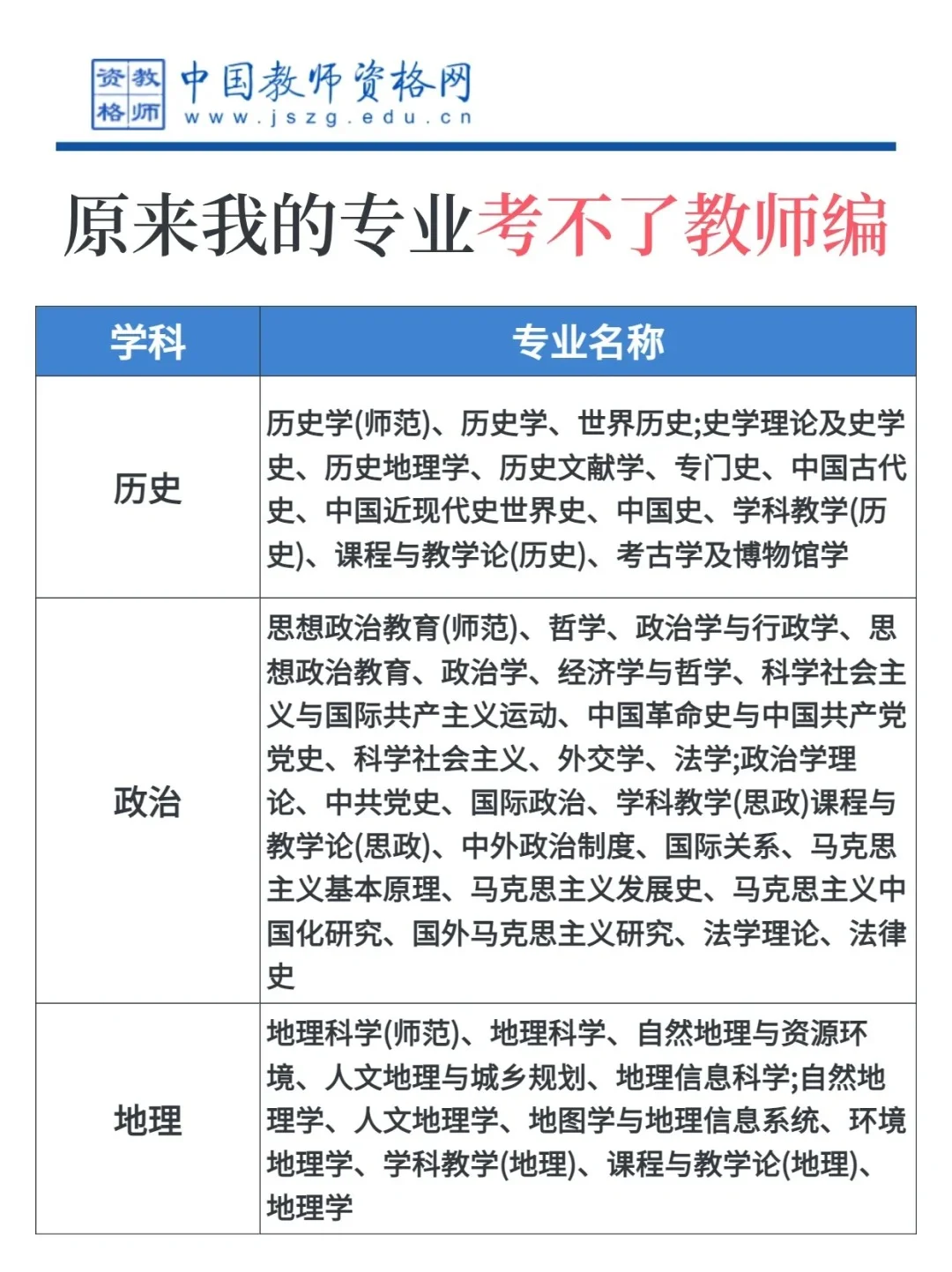 才知道?考教师编有专业限制