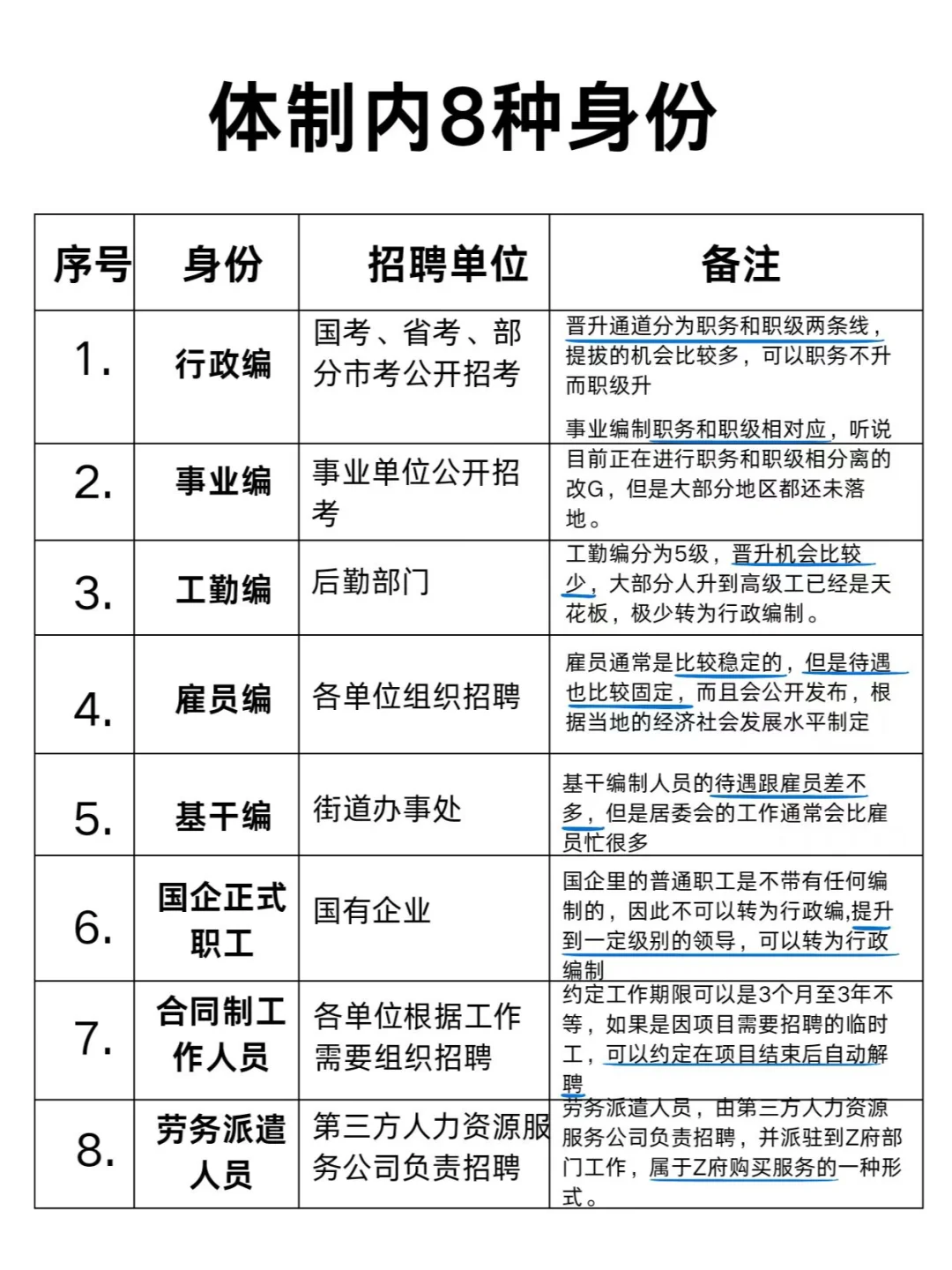 一图说清楚到底什么是体制内