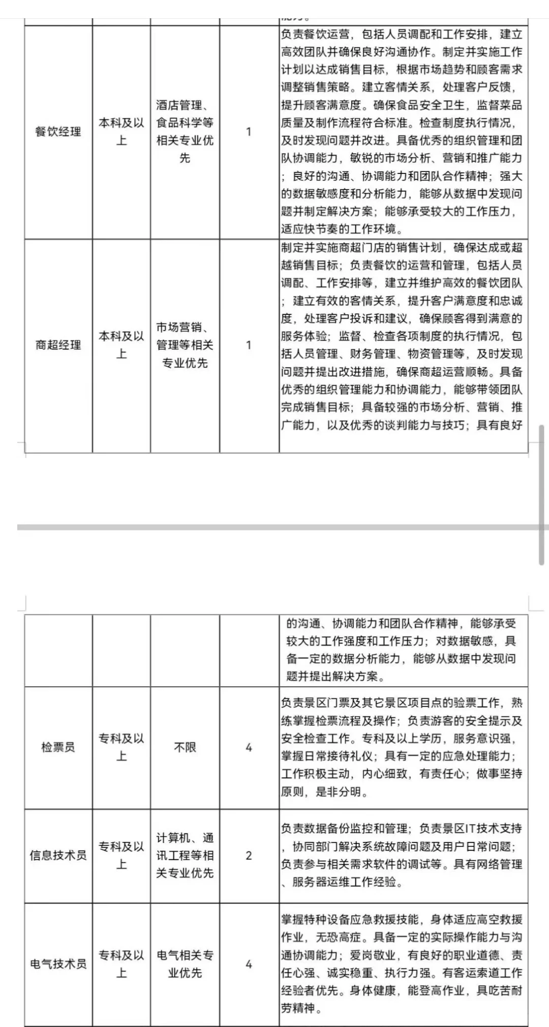 沂蒙山银座天蒙旅游区公开招聘公告