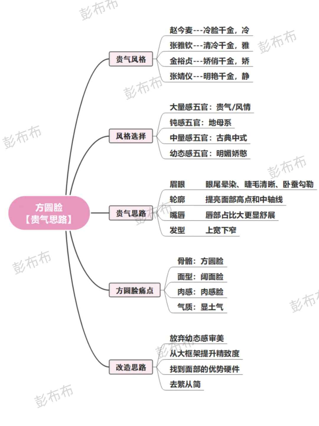 阔面方圆脸，是东亚贵女的标配？