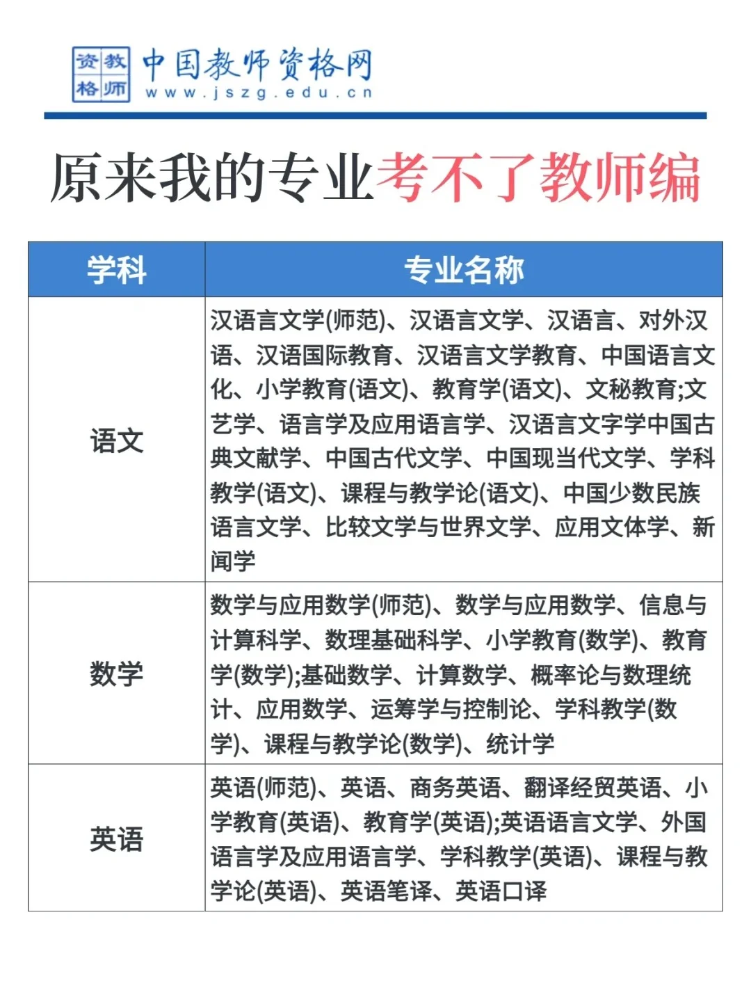 才知道?考教师编有专业限制