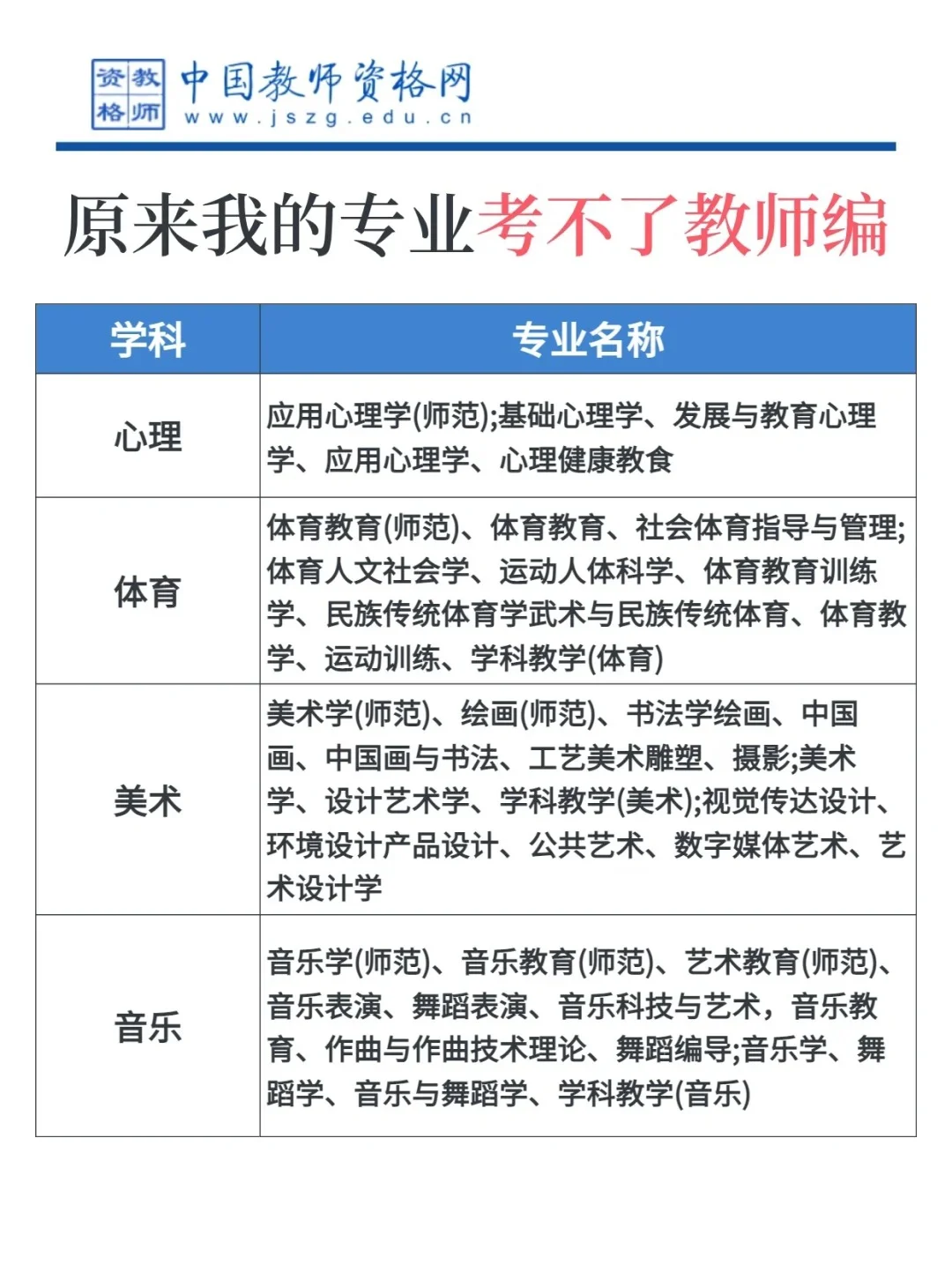 才知道?考教师编有专业限制