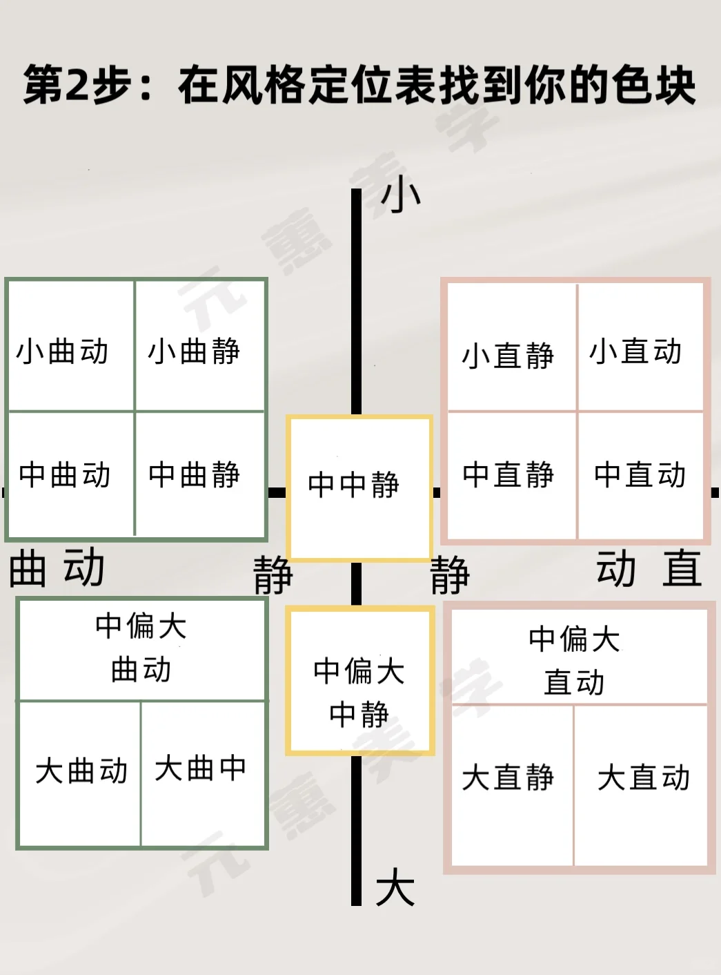 3步快速找到本命风格❗️❗️逆袭变美?