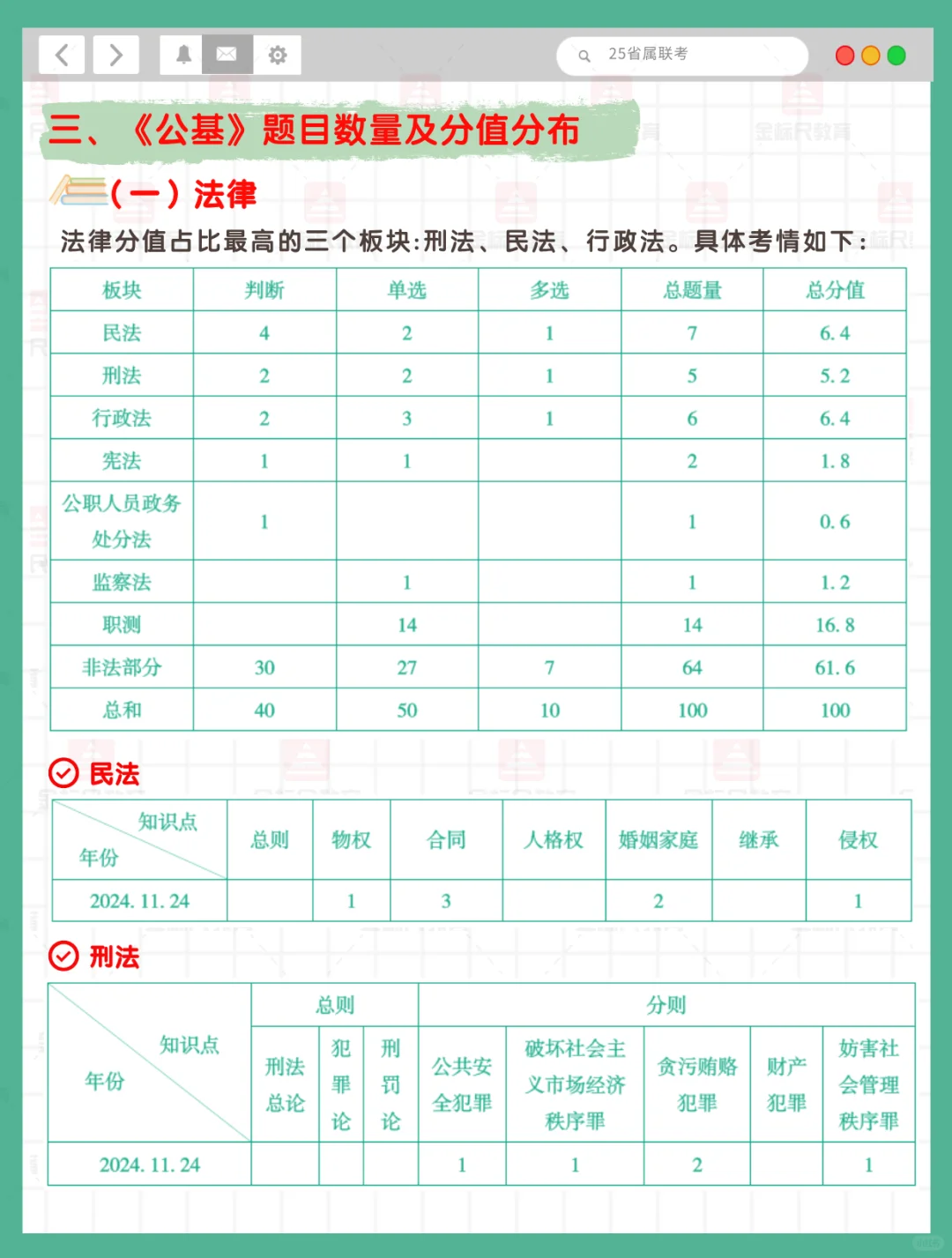 ?2025四川省属联考《公基》考情❗️❗️