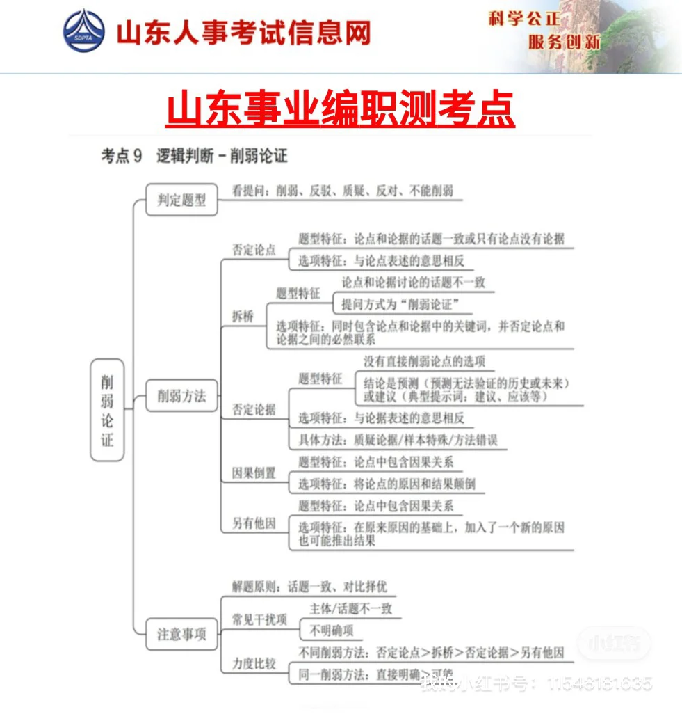 山东事业编报名截止，开始备考